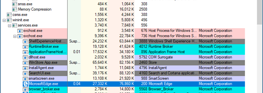 This screenshot highlights the Find Window's Process icon. Screenshot shows the result of using the Window's Process icon. Microsoft Edge is highlighted.